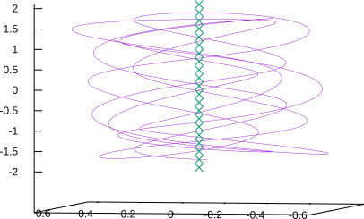 Path of a single ion from the side