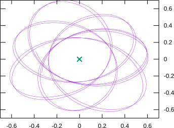 Path of a single ion from the top